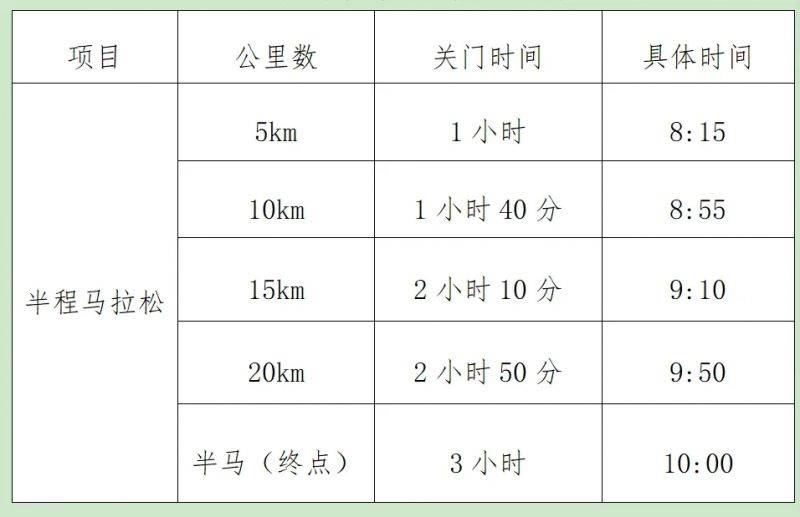 2024北京昌平区长跑大会参赛攻略（时间+地点+报名方法）（4）