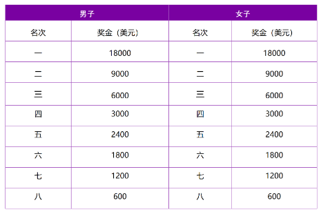 2024南京马拉松(赛事规程)（5）