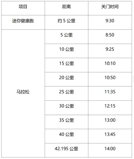 2024南京马拉松(赛事规程)（2）