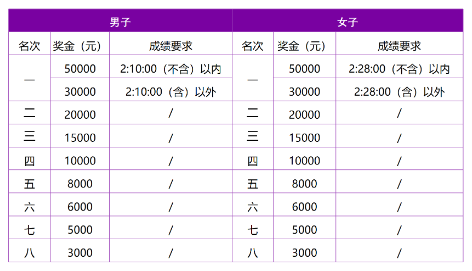 2024南京马拉松(赛事规程)（7）