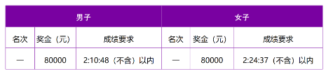 2024南京马拉松(赛事规程)（6）