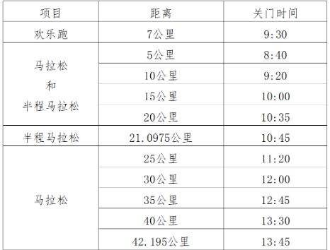 2024西安马拉松竞赛章程（起跑+关门+补给+存取衣）