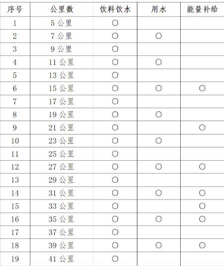 2024西安马拉松竞赛章程（起跑+关门+补给+存取衣）（2）