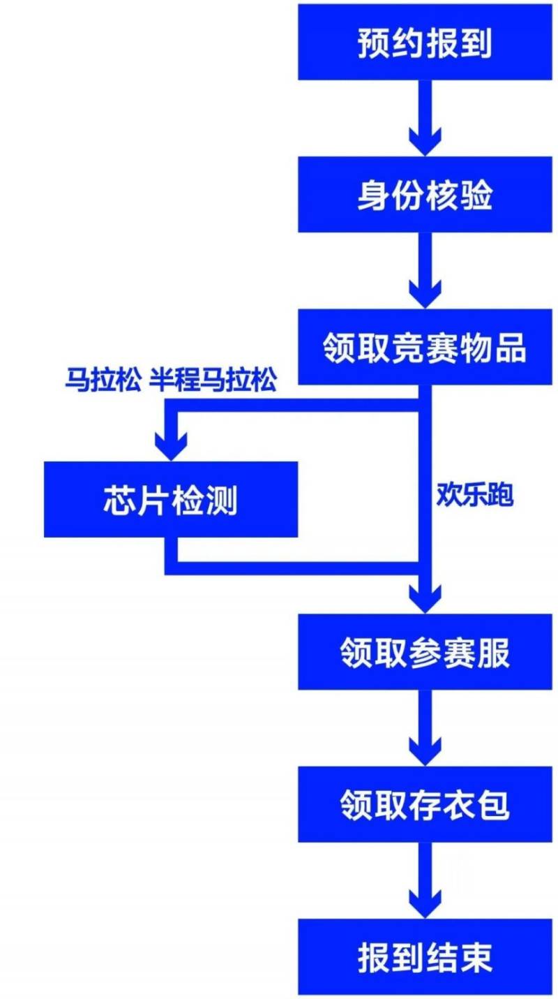 2024西安马拉松参赛物品领取指南（时间+地点+清单）（3）