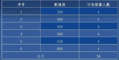 2024首届南通海门马拉松急救跑者招募报名指南