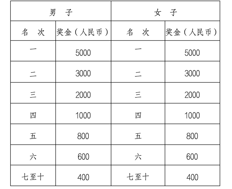 2024桂阳半程马拉松赛(赛事规程)（3）