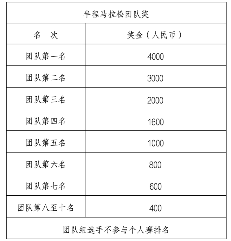 2024桂阳半程马拉松赛(赛事规程)（4）