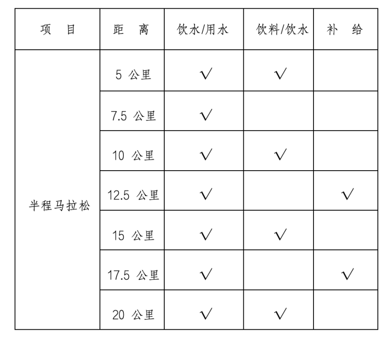 2024桂阳半程马拉松赛(赛事规程)（2）