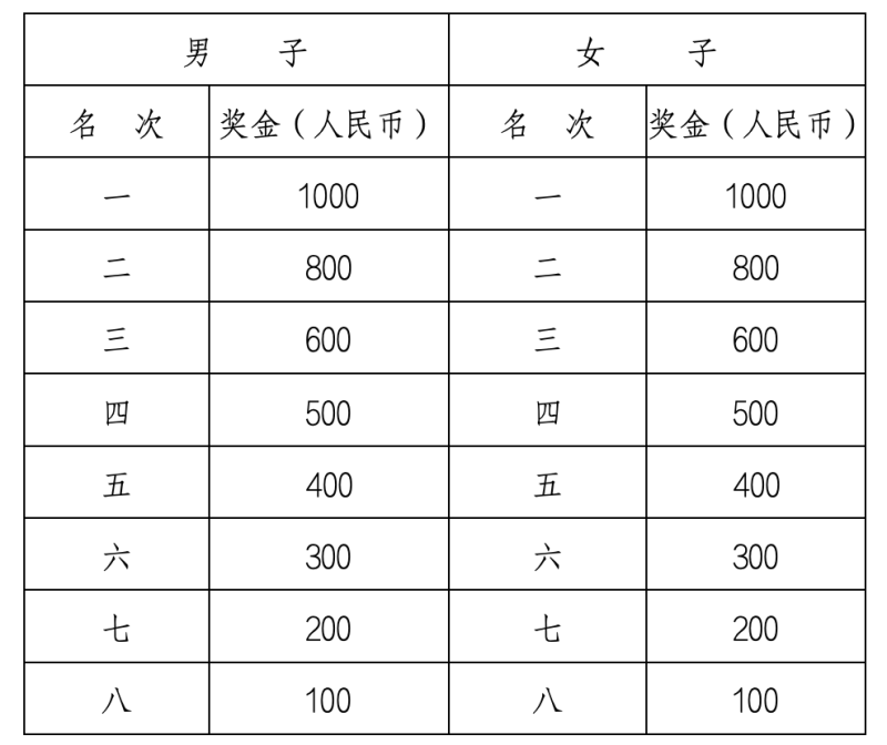 2024桂阳半程马拉松赛(赛事规程)（5）