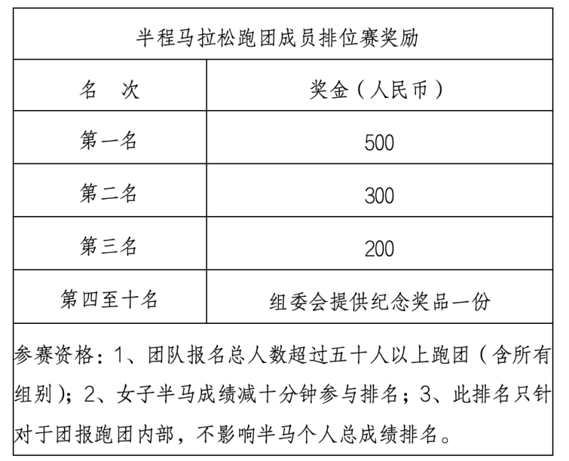 2024桂阳半程马拉松赛(赛事规程)（6）