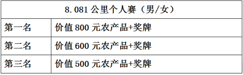 大地流彩2024黑龙江省和美乡村健康跑（肇源）(赛事规程)（4）