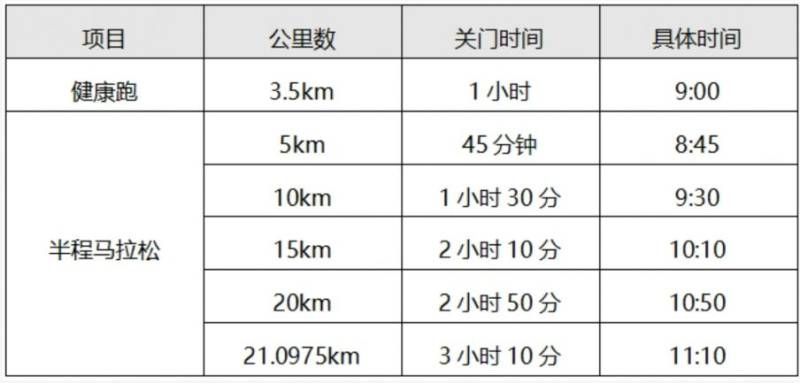 2024常州新北半程马拉松竞赛规程(最新)
