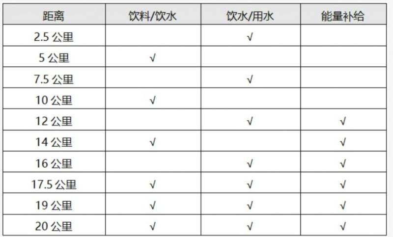 2024常州新北半程马拉松竞赛规程(最新)（2）