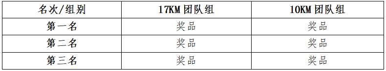 2024年福建闽侯第二届五虎山百里徒步大会(赛事规程)（2）