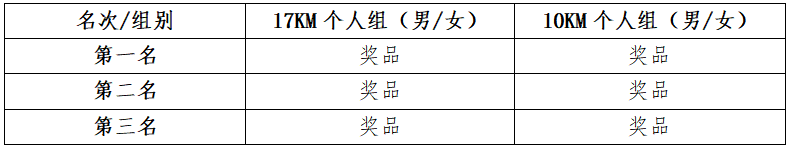 2024年福建闽侯第二届五虎山百里徒步大会(赛事规程)