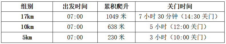 2024年福建闽侯第二届五虎山百里徒步大会(赛事规程)（5）