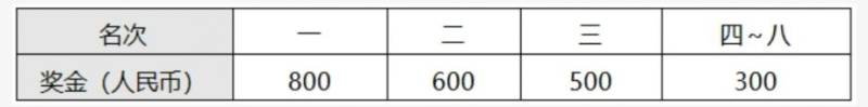 2024常州新北马拉松名次录取+奖金政策（3）