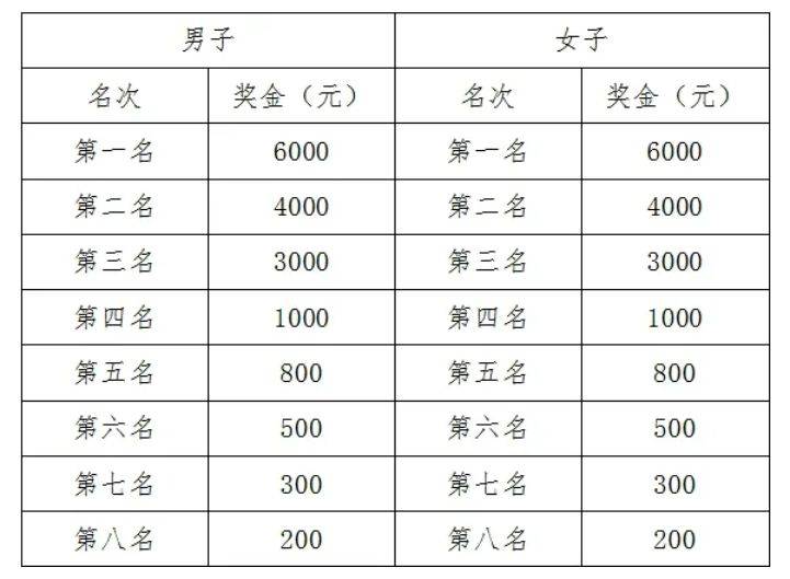 2024石家庄鹿泉区马拉松比赛须知（时间+报名+奖励）（3）