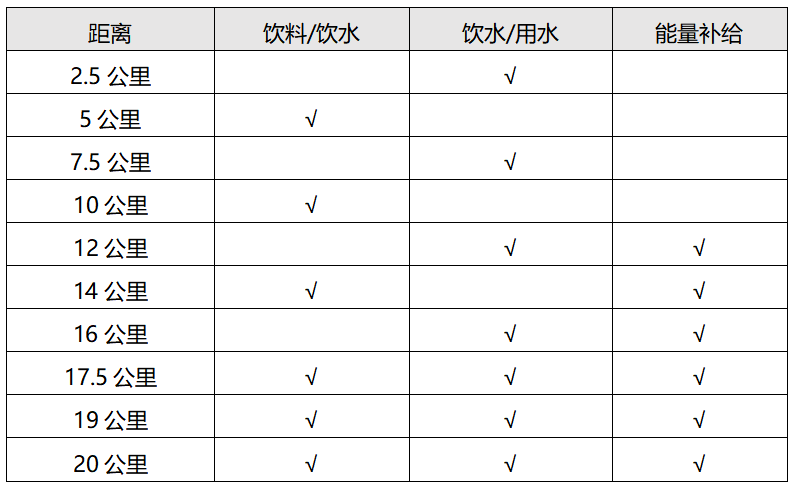 2024常州新北半程马拉松(赛事规程)（2）