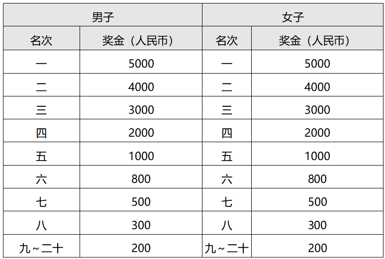2024常州新北半程马拉松(赛事规程)（3）