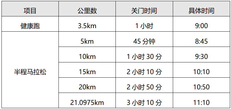 2024常州新北半程马拉松(赛事规程)