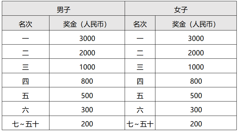 2024常州新北半程马拉松(赛事规程)（4）
