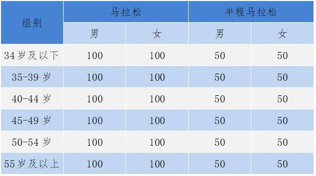 2024杭州马拉松什么时候开始报名？（2）