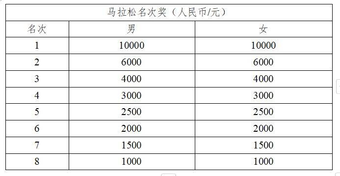 2024济南马拉松奖金多少钱？