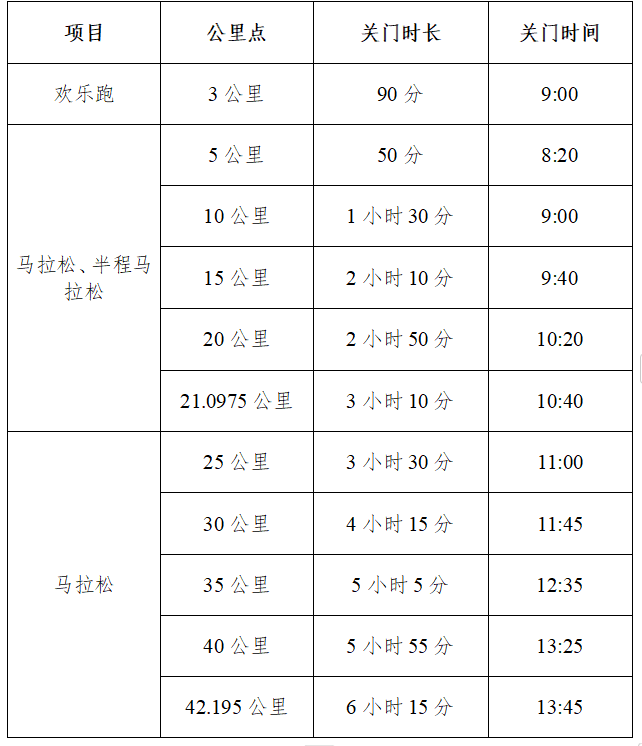 2024济南马拉松竞赛办法