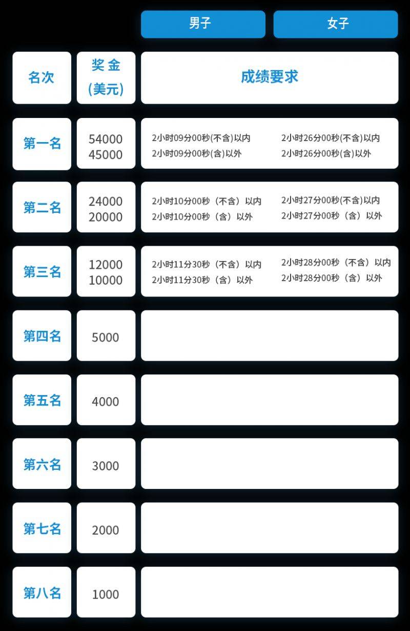2024杭州马拉松竞赛规程（3）
