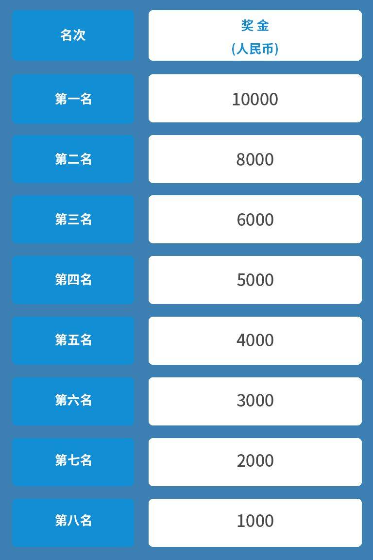 2024杭州马拉松竞赛规程(4) 2024杭州马拉松竞赛规程(4)