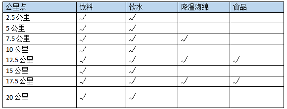 2024重庆半程马拉松(赛事规程)（2）