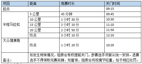 2024重庆半程马拉松(赛事规程)
