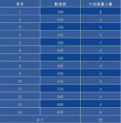 2024南通海门马拉松官方配速员招募报名指南（2）