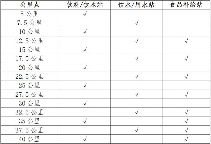 2024宝鸡马拉松补给站位置