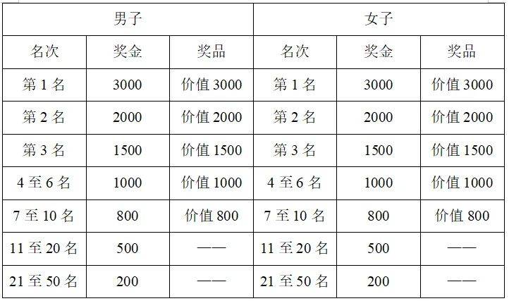 2024汤阴半程马拉松赛参与指南（入口+时间+章程）（2）