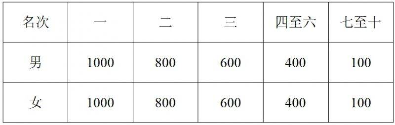 2024汤阴半程马拉松赛参与指南（入口+时间+章程）（3）