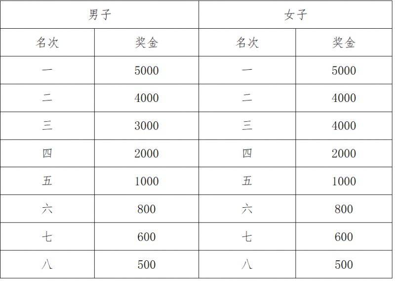 2024宝鸡马拉松比赛有什么奖励？（2）