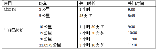 2024遵义·新蒲半程马拉松(赛事规程)