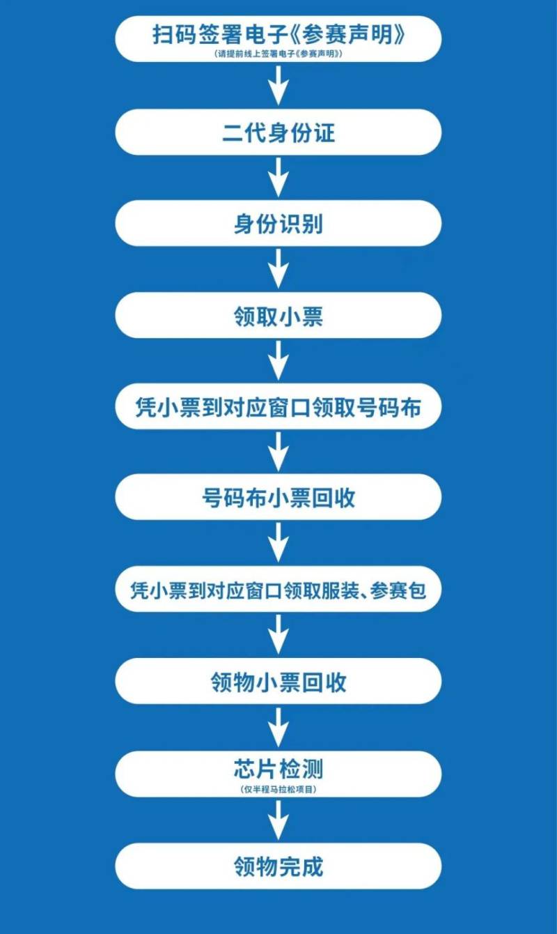 2024天津七马赛前领物指南（时间地点/须知）（2）