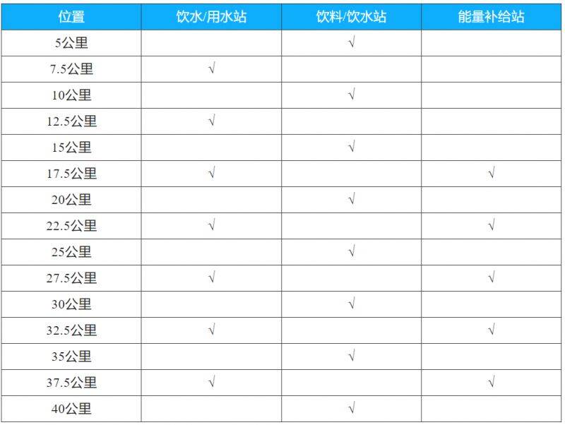 2024千岛湖马拉松竞赛规程（要求+路线+流程+奖金）（3）