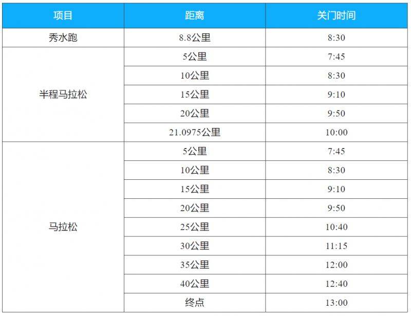 2024千岛湖马拉松竞赛规程（要求+路线+流程+奖金）（2）