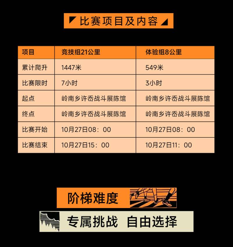 2024覆卮三浪穿越赛(赛事规程)（5）