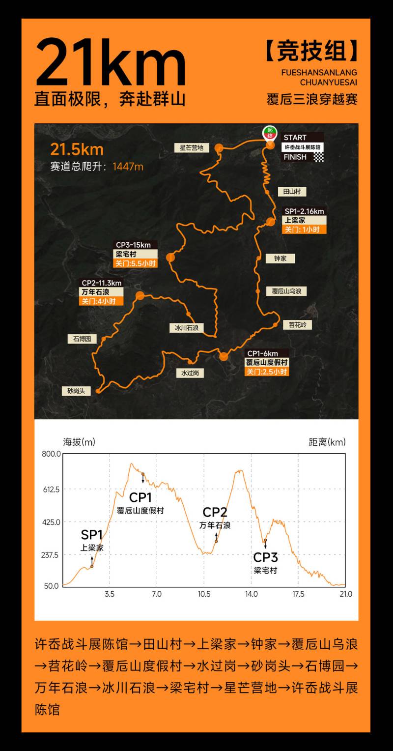 2024覆卮三浪穿越赛(赛事规程)（6）