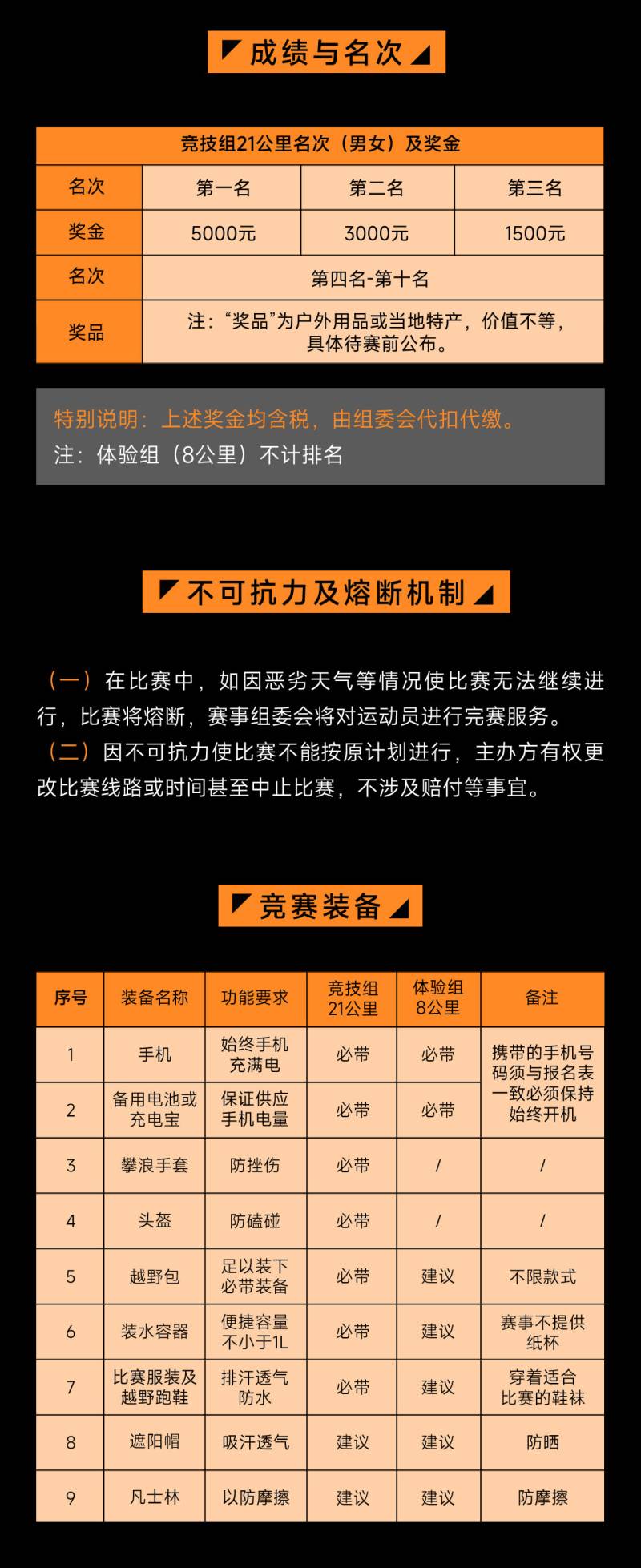 2024覆卮三浪穿越赛(赛事规程)（11）