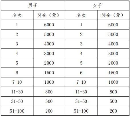 2024三门峡马拉松竞赛章程（3）