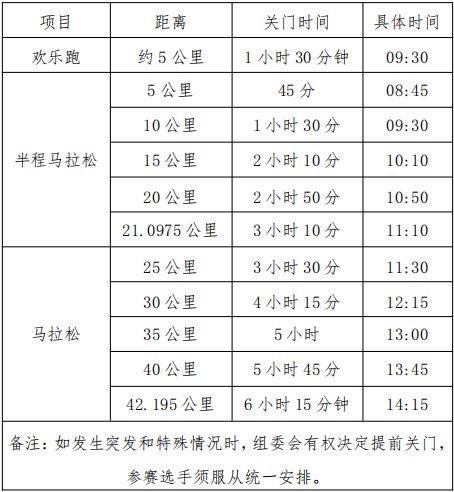 2024三门峡马拉松竞赛章程