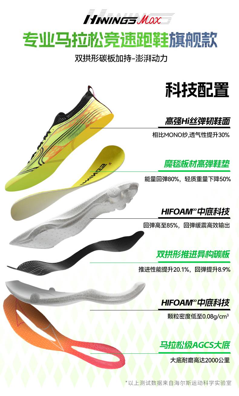 海尔斯送直通2024南昌马拉松(赛事规程)（3）