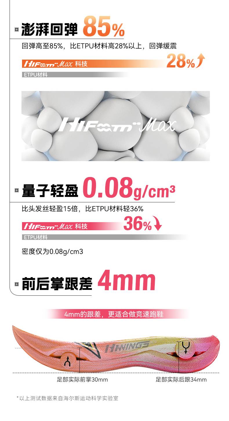 海尔斯送直通2024南昌马拉松(赛事规程)（6）