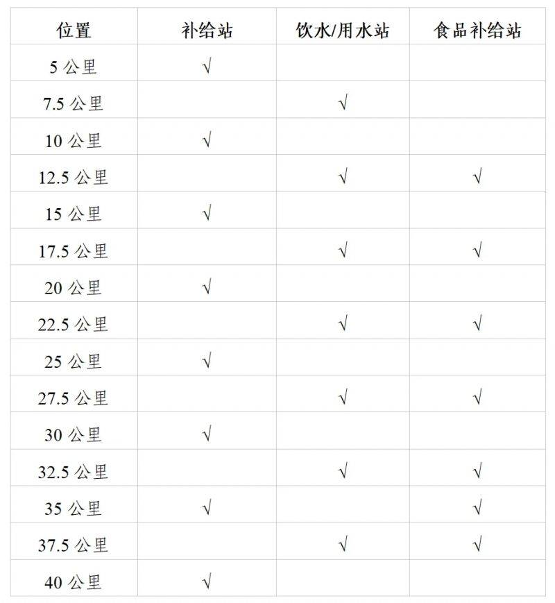 2024广州马拉松赛竞赛规程（2）